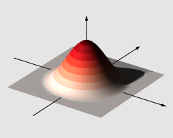 Lewitt's basis function