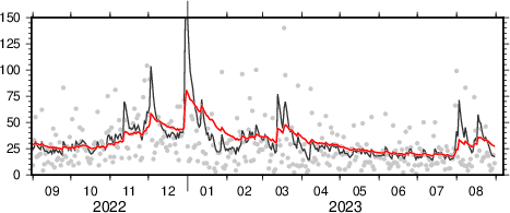 exponential moving average