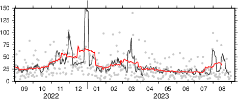 moving average