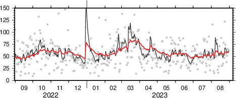 exponential moving average