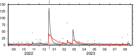 exponential moving average