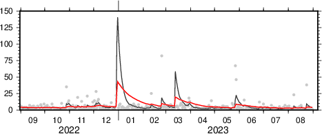 exponential moving average