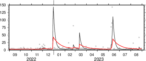 exponential moving average