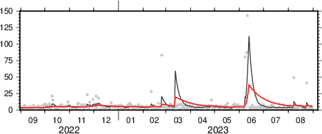 exponential moving average