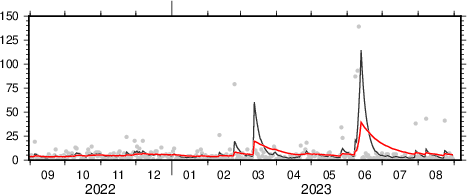 exponential moving average