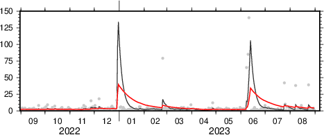 exponential moving average