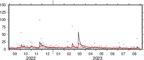 exponential moving average