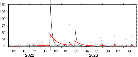 exponential moving average