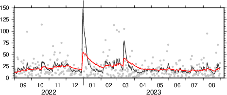 exponential moving average