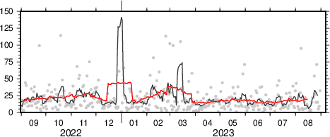 moving average