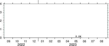 cpt-city package debian downloads