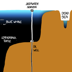 detail of XKCD 1040